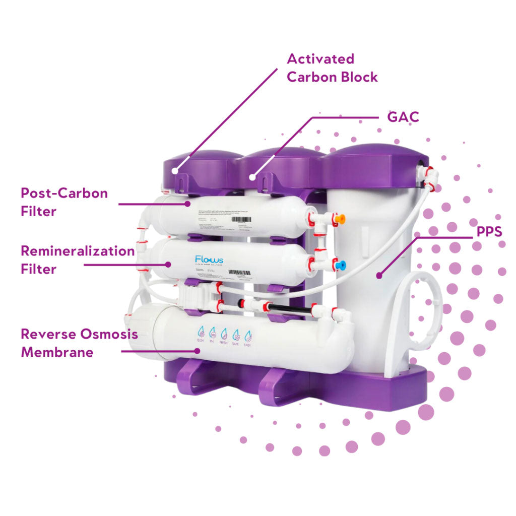 Reverse Osmosis Filter